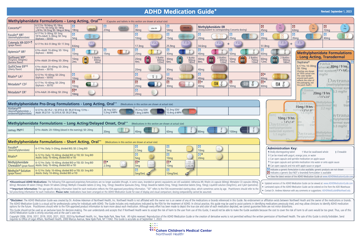 https://www.chconline.org/resourcelibrary/wp-content/uploads/2022/04/ADHD-medication-guide-p-2-1688.png