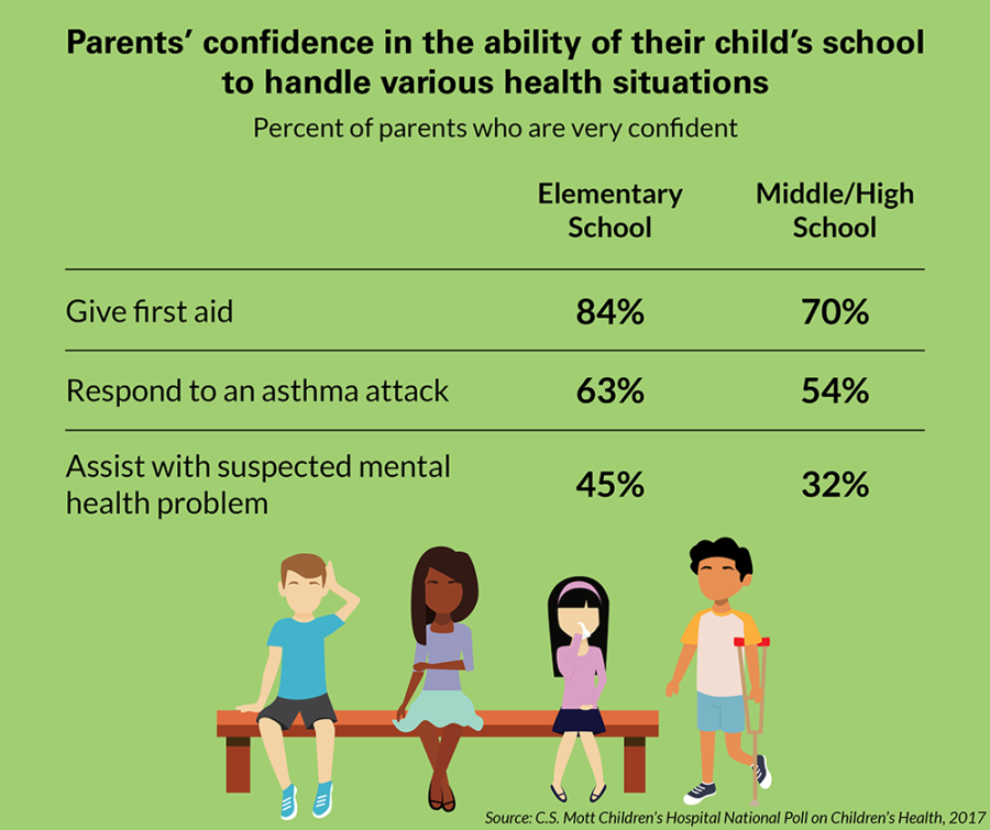 poll-parents-not-confident-schools-can-assist-child-with-chronic