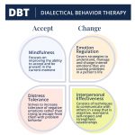 Teen DBT Skills Groups - Children's Health Council