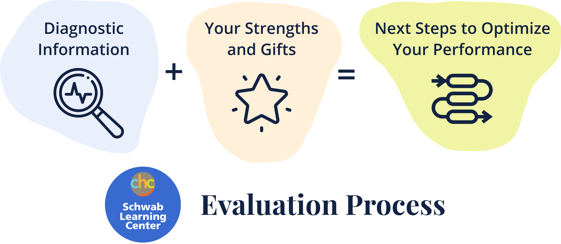 education-evaluation-basics